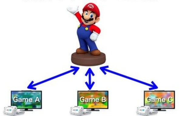 Mario NFC