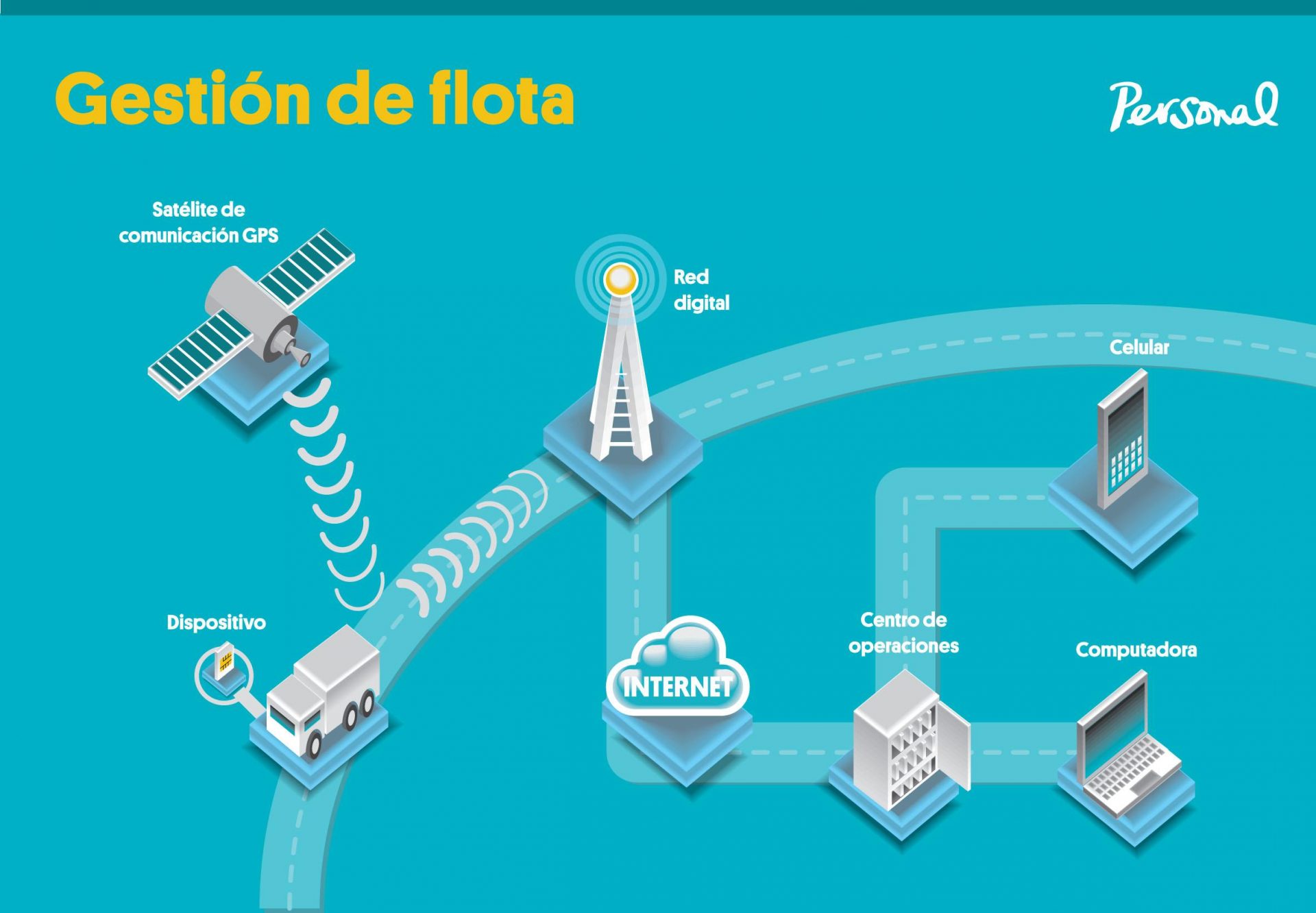 Personal IoT culturageek.com.ar Gestión de flota