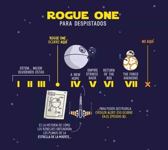 STAR WARS rogue one