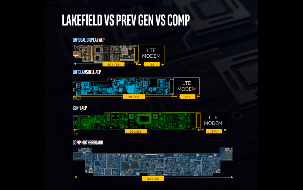 Intel Lakefield www.culturageek.com.ar
