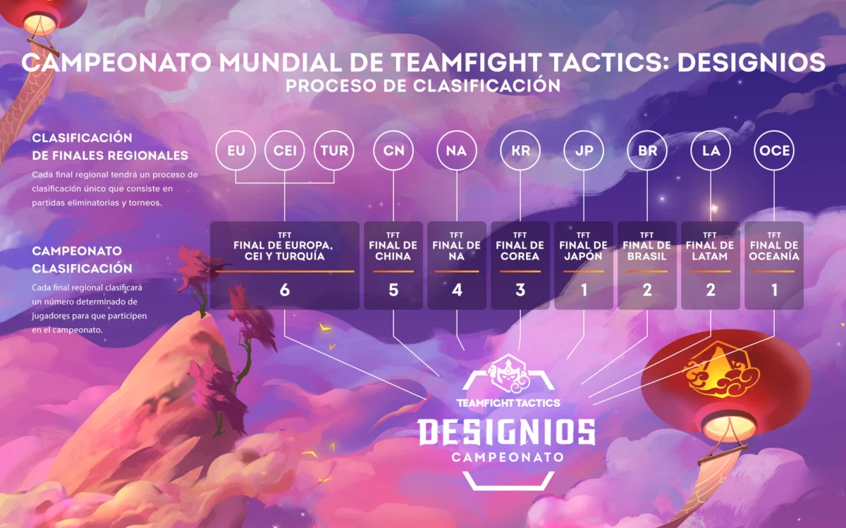 Designios