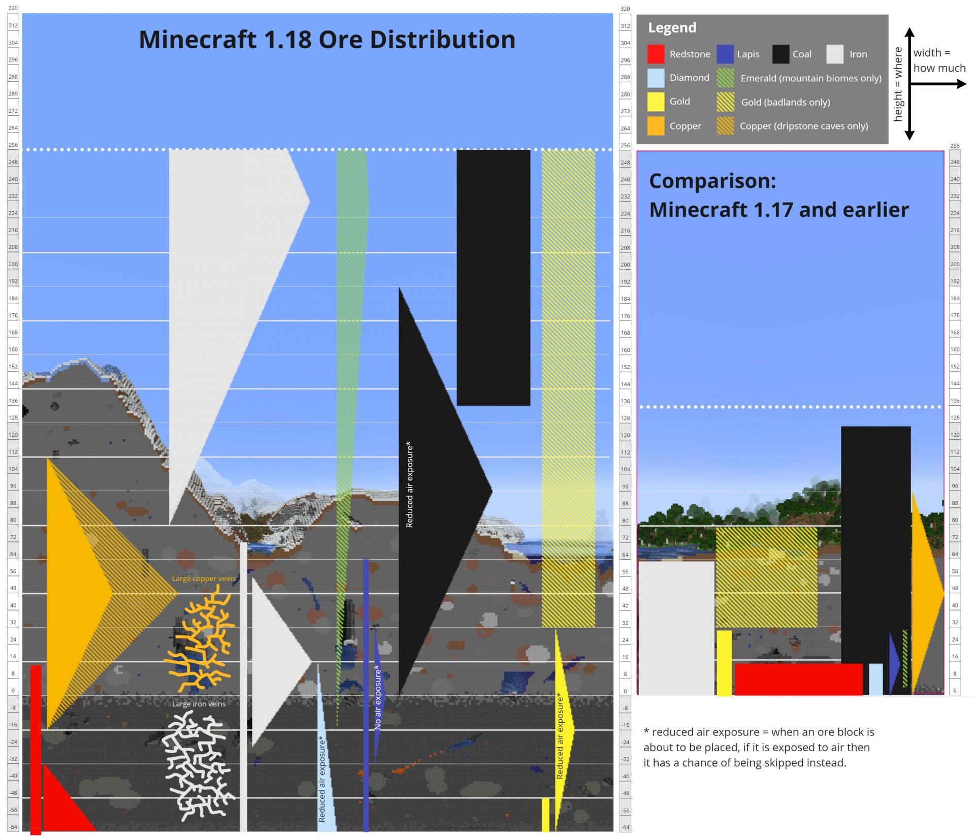 Minecraft: Guia completo : Como encontrar diamantes