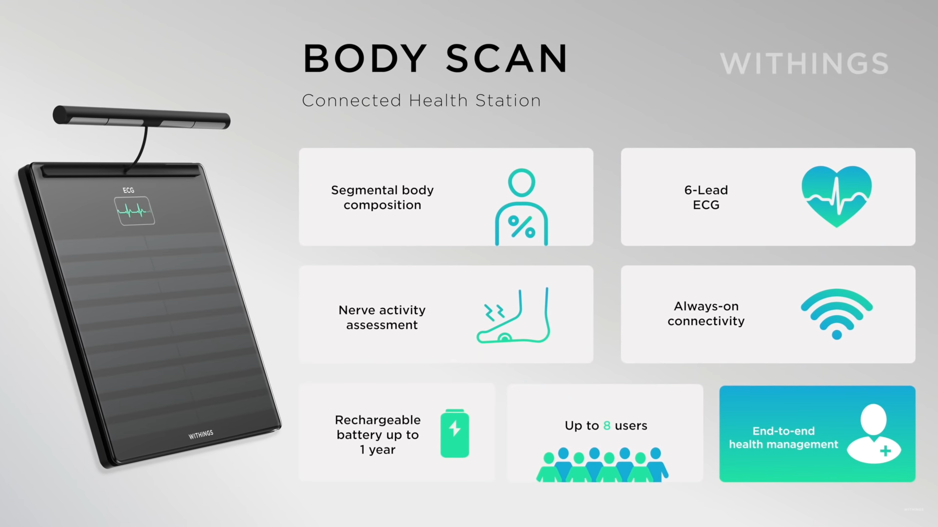 Withings- Body Scan