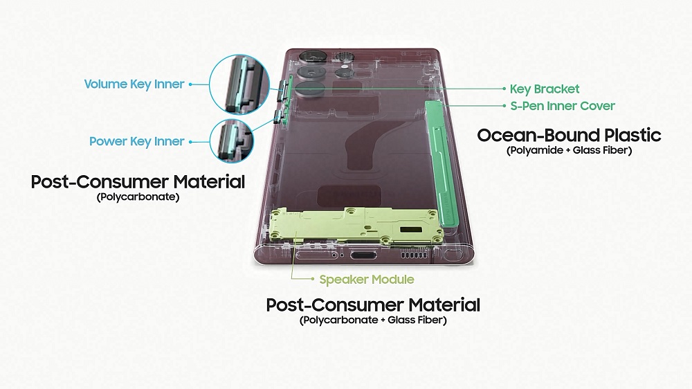 Galaxy S22, S22+, S22 Ultra: Meet the new Samsung smartphones with ecological design