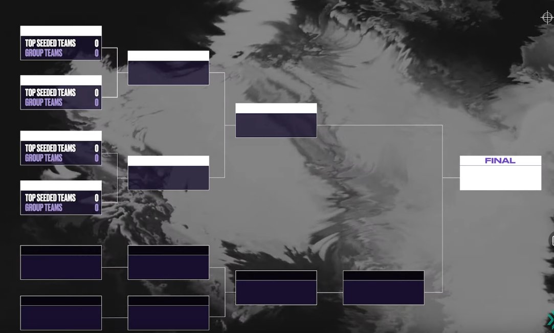 Valorant Masters: Reykjavik - what its format will be like, its qualifiers and how and when to watch it