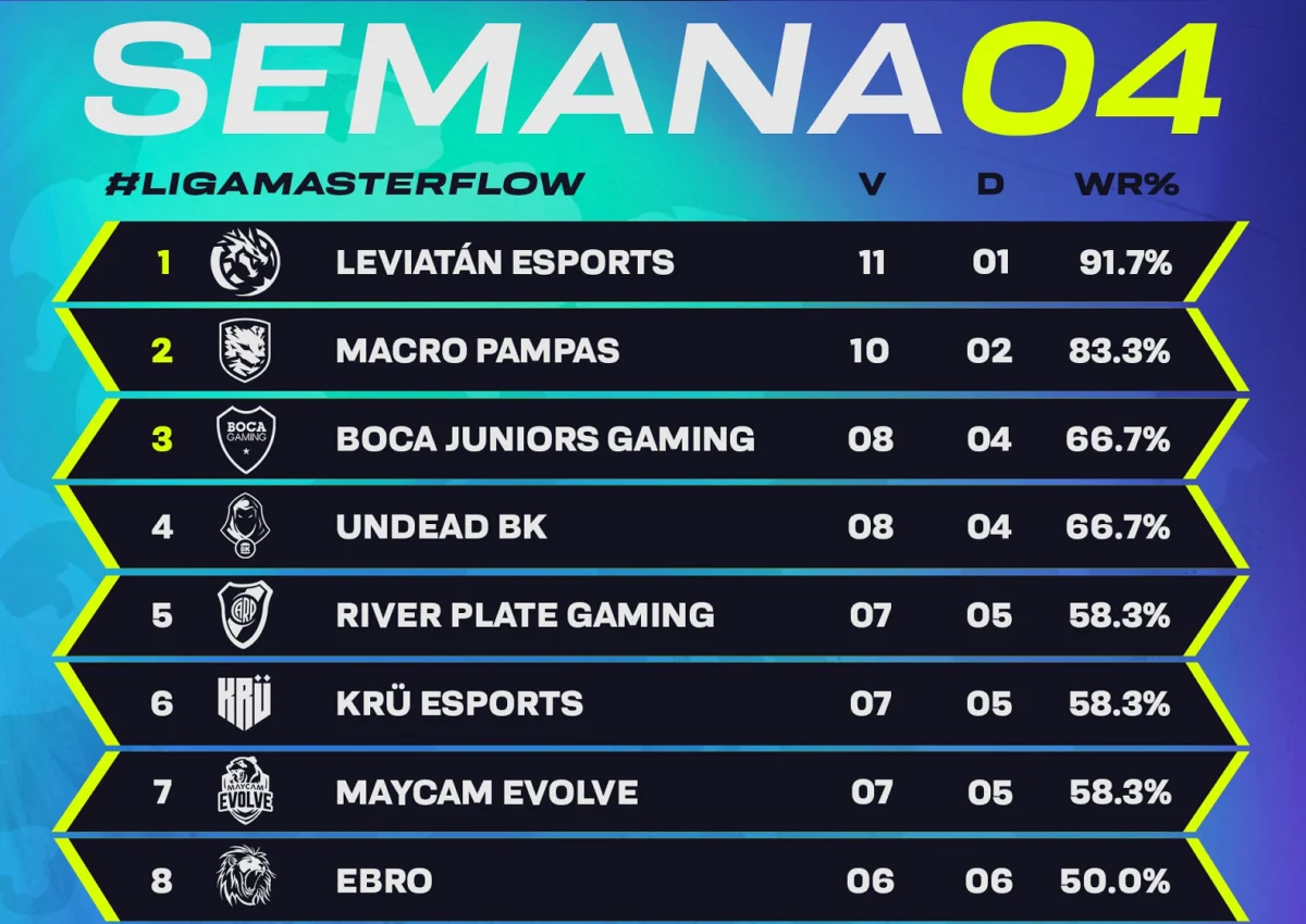 Liga Master Flow