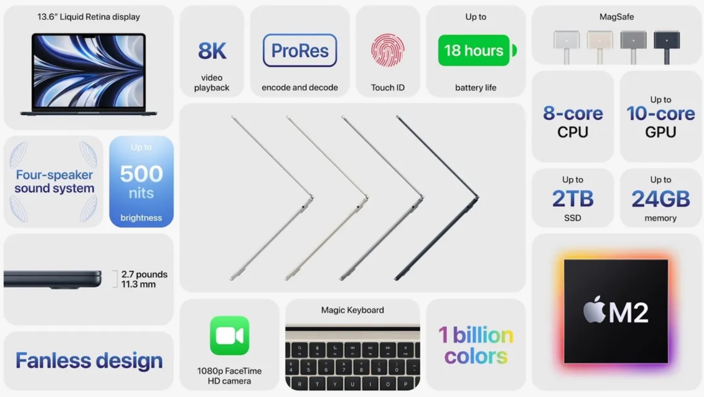 Apple announced its new M2 processor and a redesigned MacBook Air that will include it
