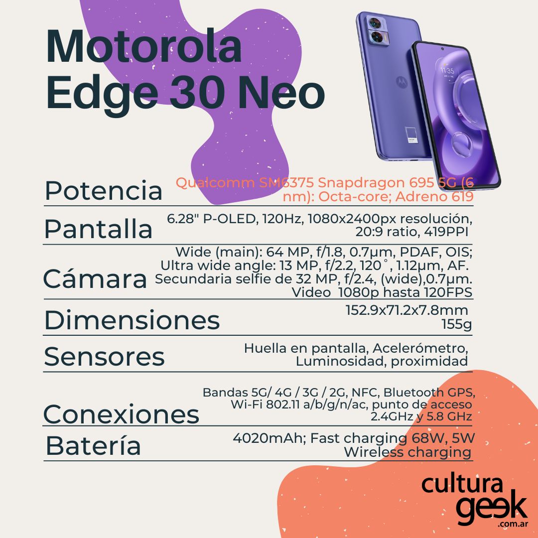 Motorola Edge 30 Neo - Ficha Técnica 