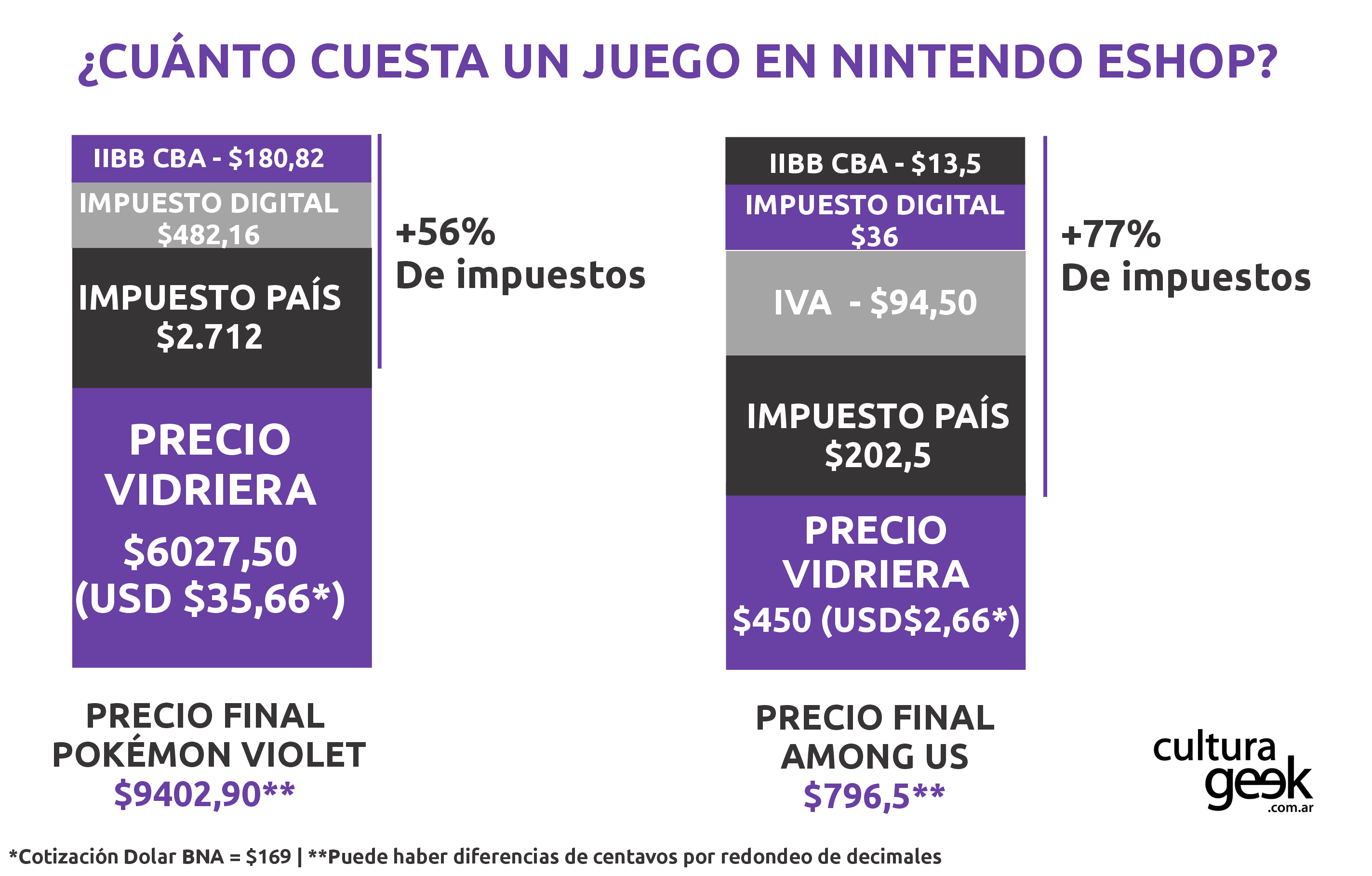 Impuestos, costos y pagos en la Nintendo Eshop de Argentina: ¿Cuánto pago  mi Pokémon Scarlet o Violet? - Cultura Geek