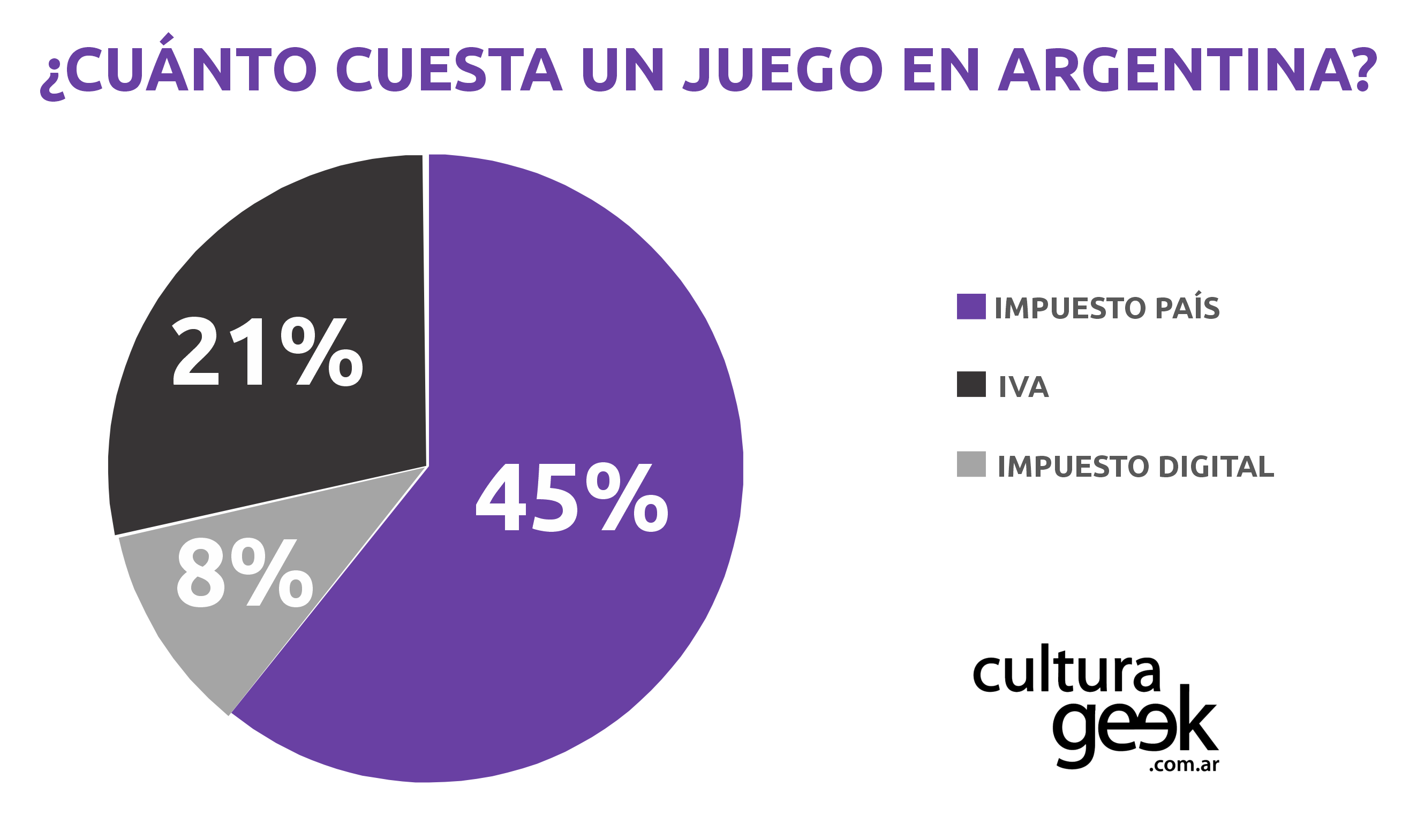 Tutorial: ¿Cómo pedir un reembolso en Steam para tus juegos? - Cultura Geek