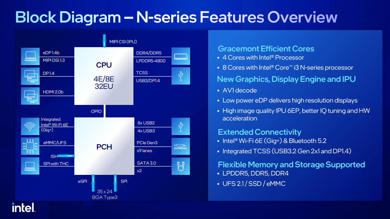 Intel CES 2023