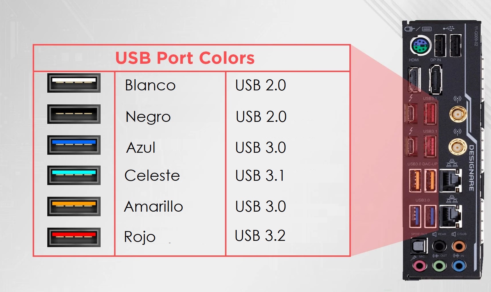 USB colores