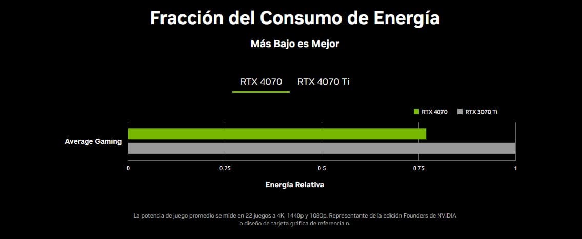 RTX 4070