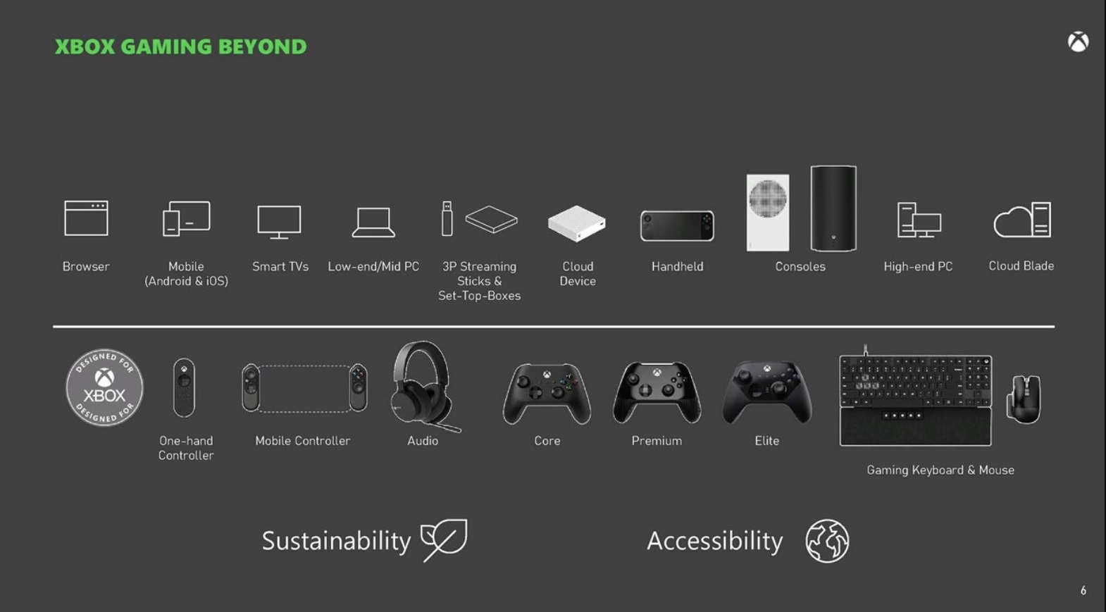 Xbox controles consolas
