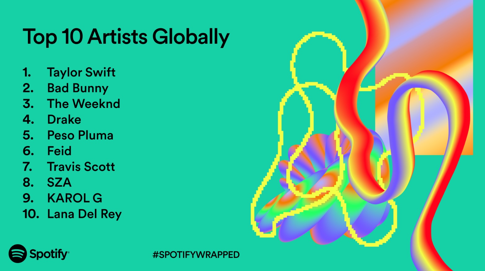 Spotify Wrapped 2023 - top artistas más escuchados