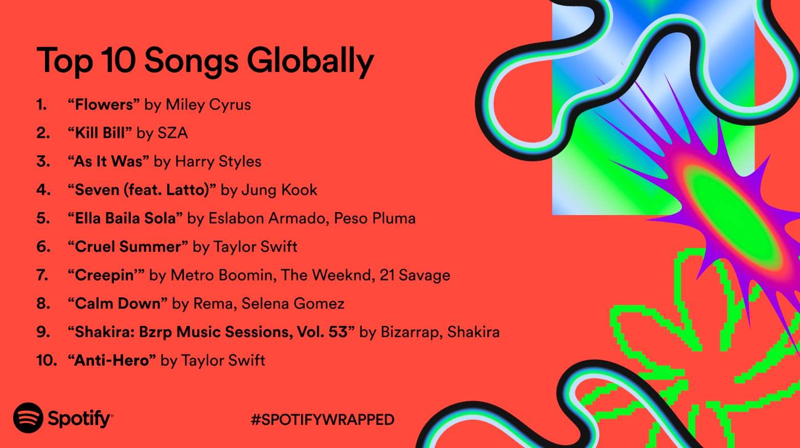Spotify Wrapped 2023 - canciones más escuchadas