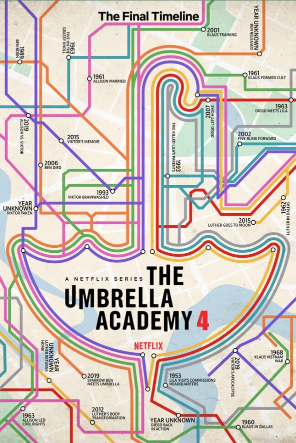 The Umbrella Academy temporada 4