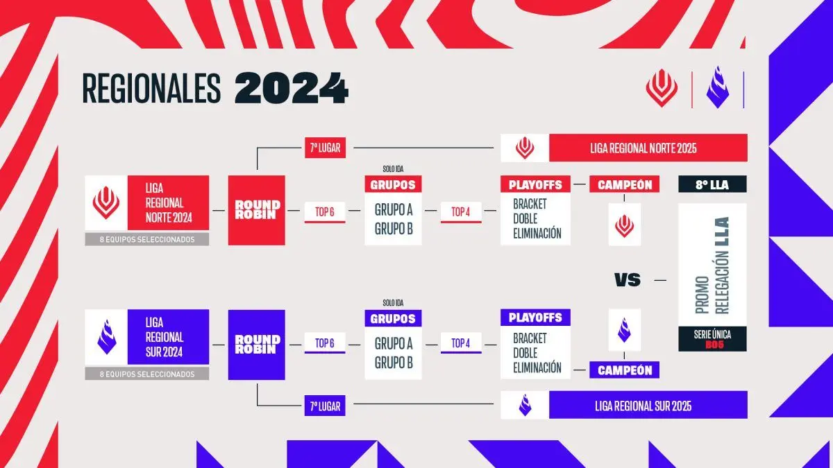 ligas regionales 2024