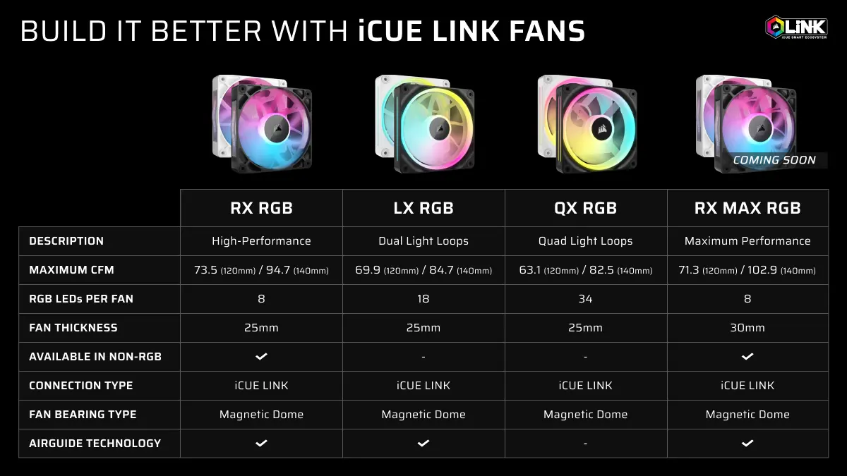 Los nuevos cooler LX RGB llegan hasta 2.400 RPM y además pueden ser personalizados con el sistema iCUE LINK ¡Te contamos más en esta nota!