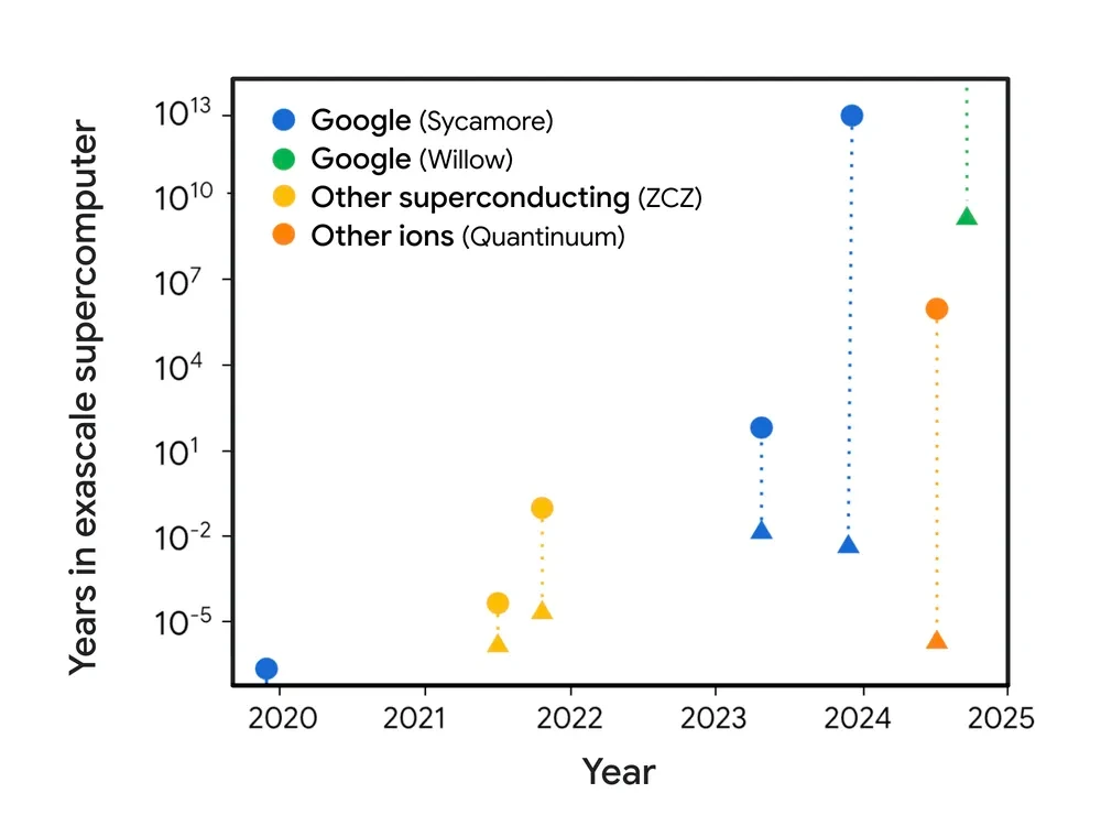 Willow - Google