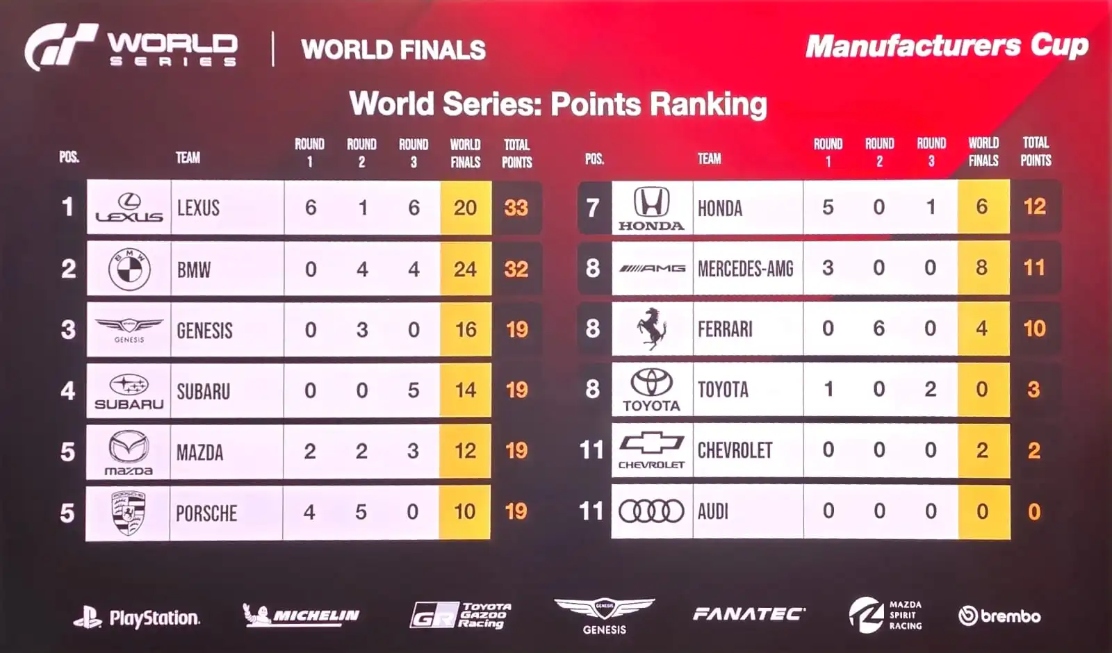 Gran Turismo World Series 2024