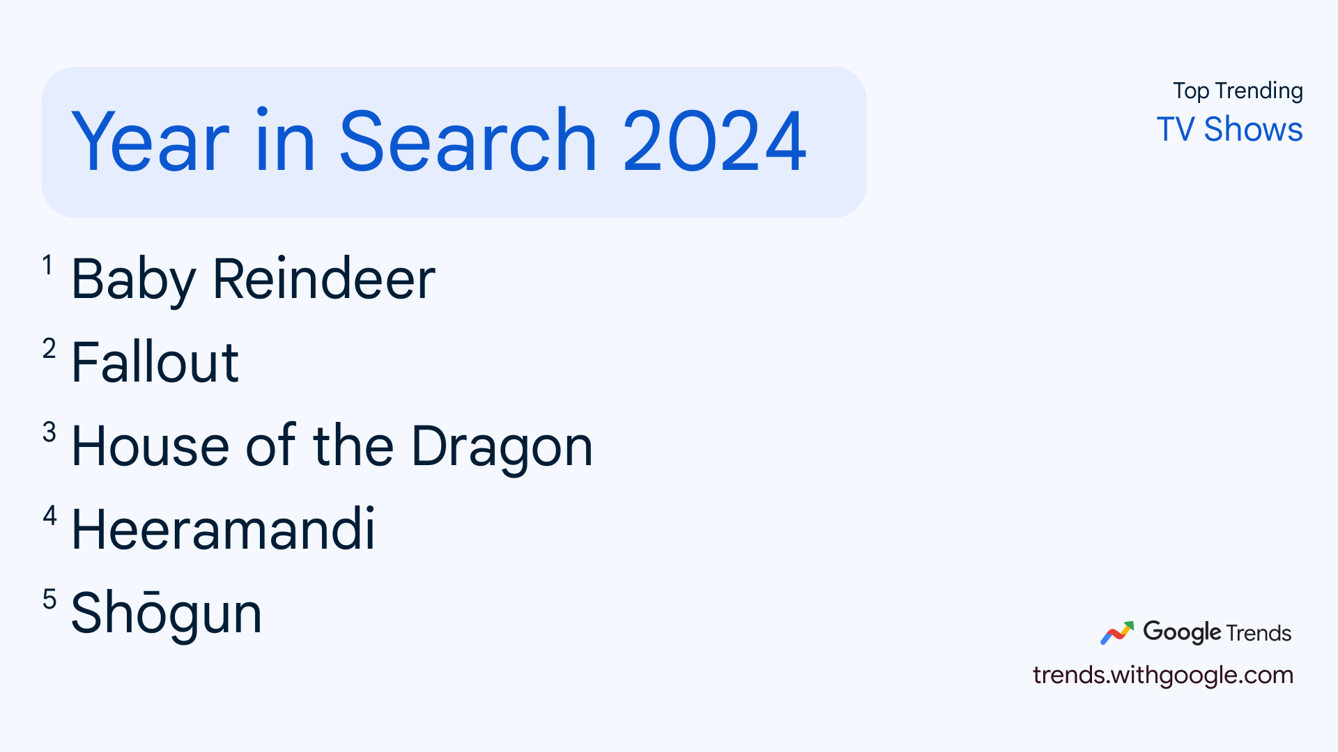 Google 2024