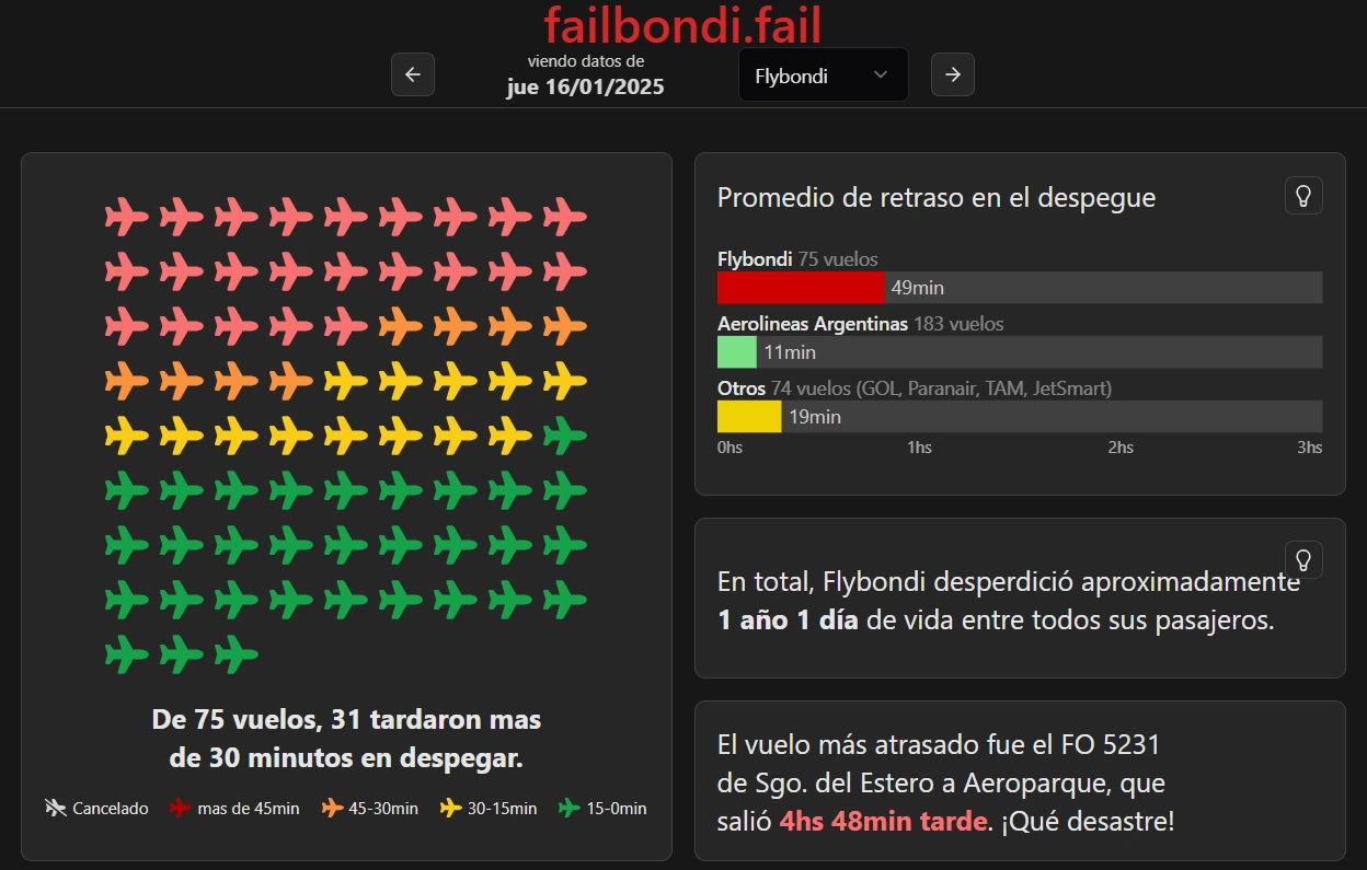 Failbondi.fail - Flybondi