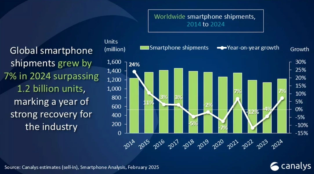 smartphones