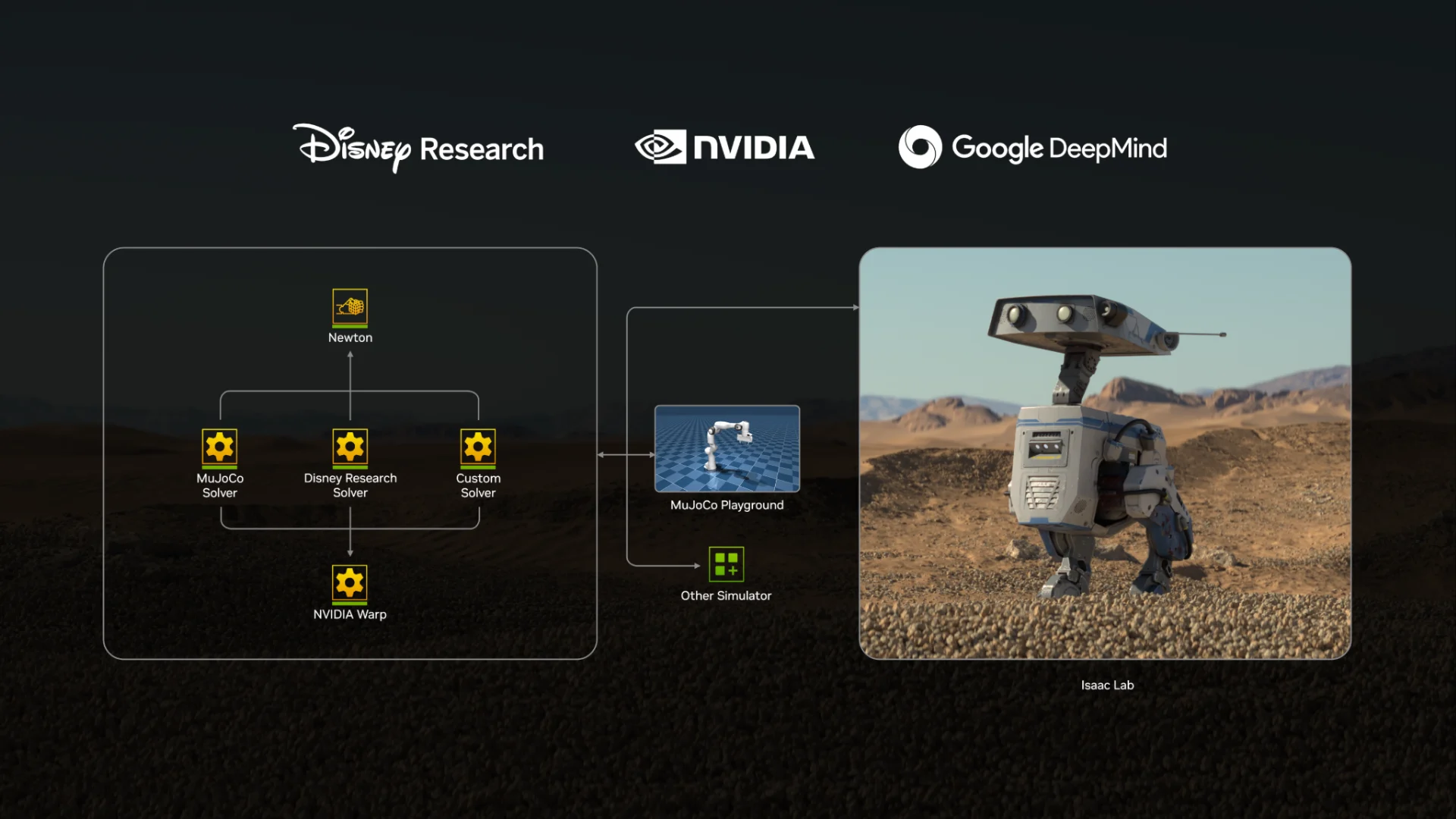 Nvidia- Disney- Google DeepMind