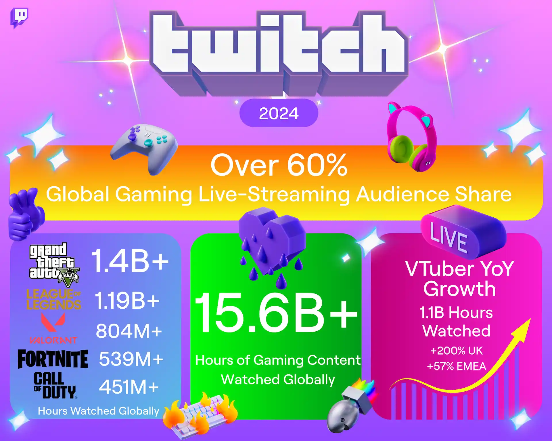 twitch
