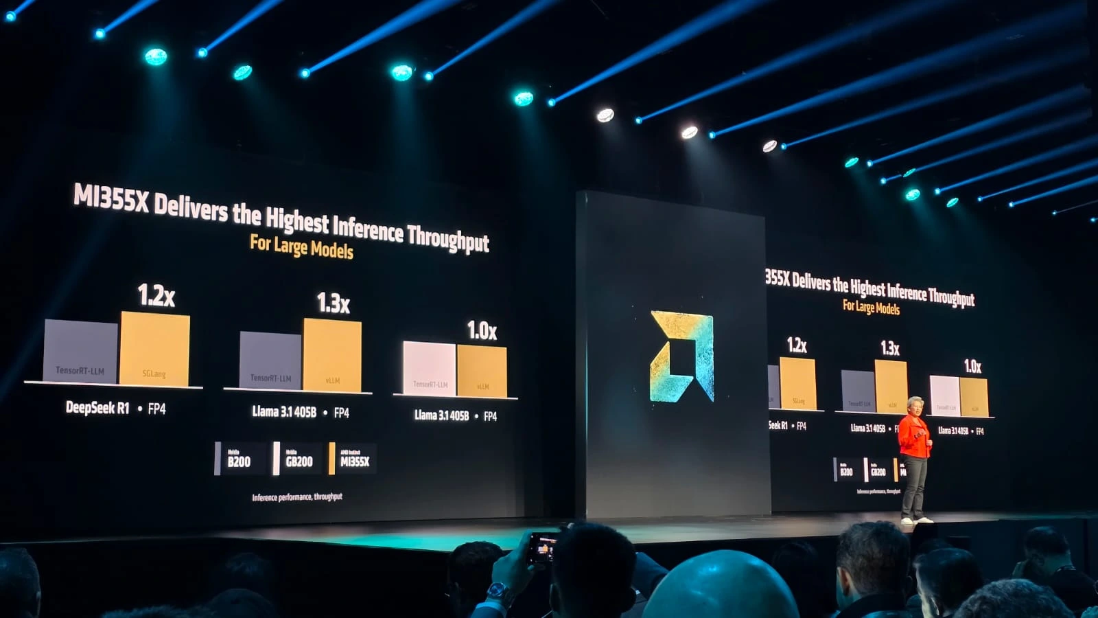 AMD Advancing AI 2025