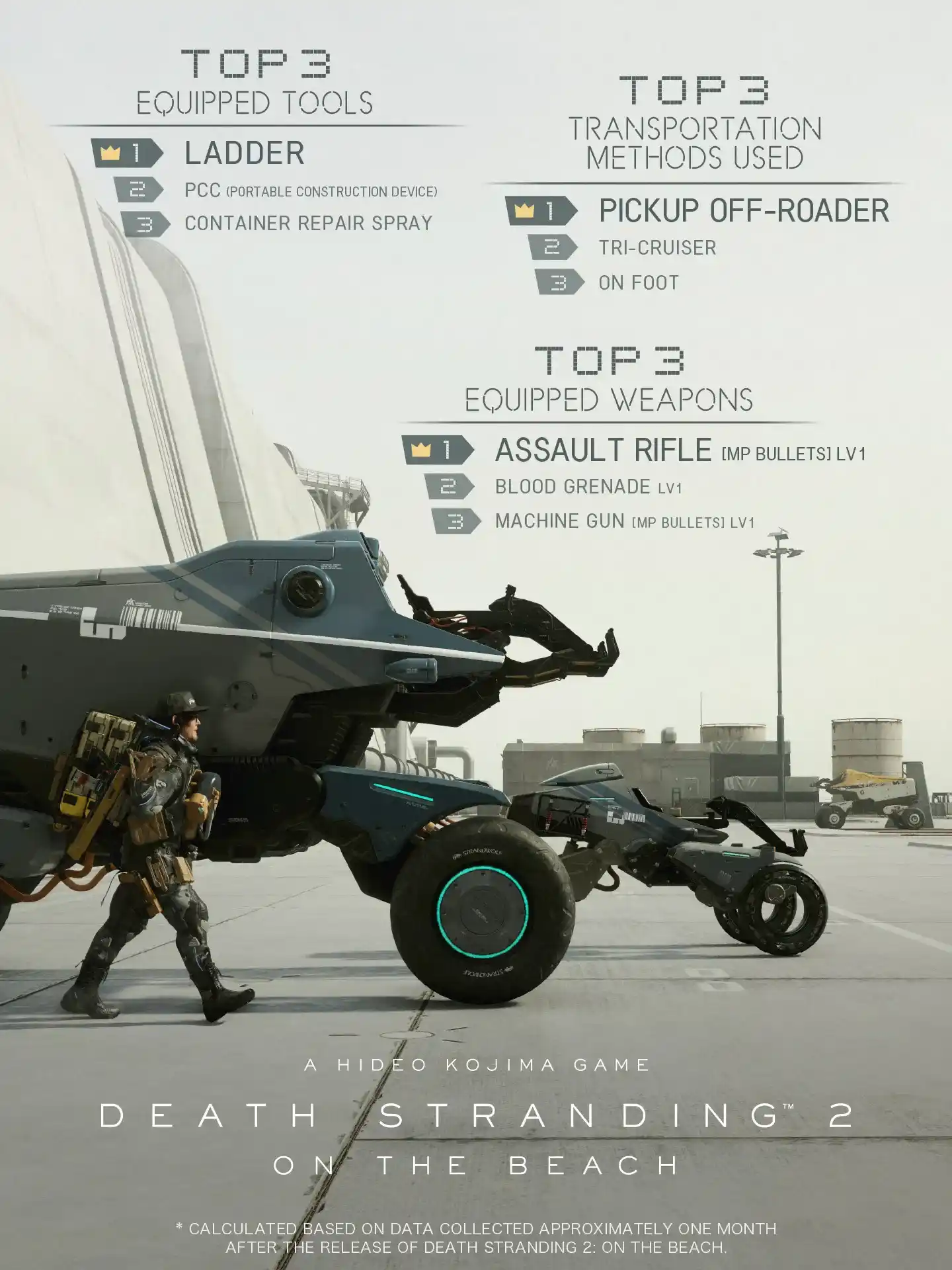 Death Stranding 2