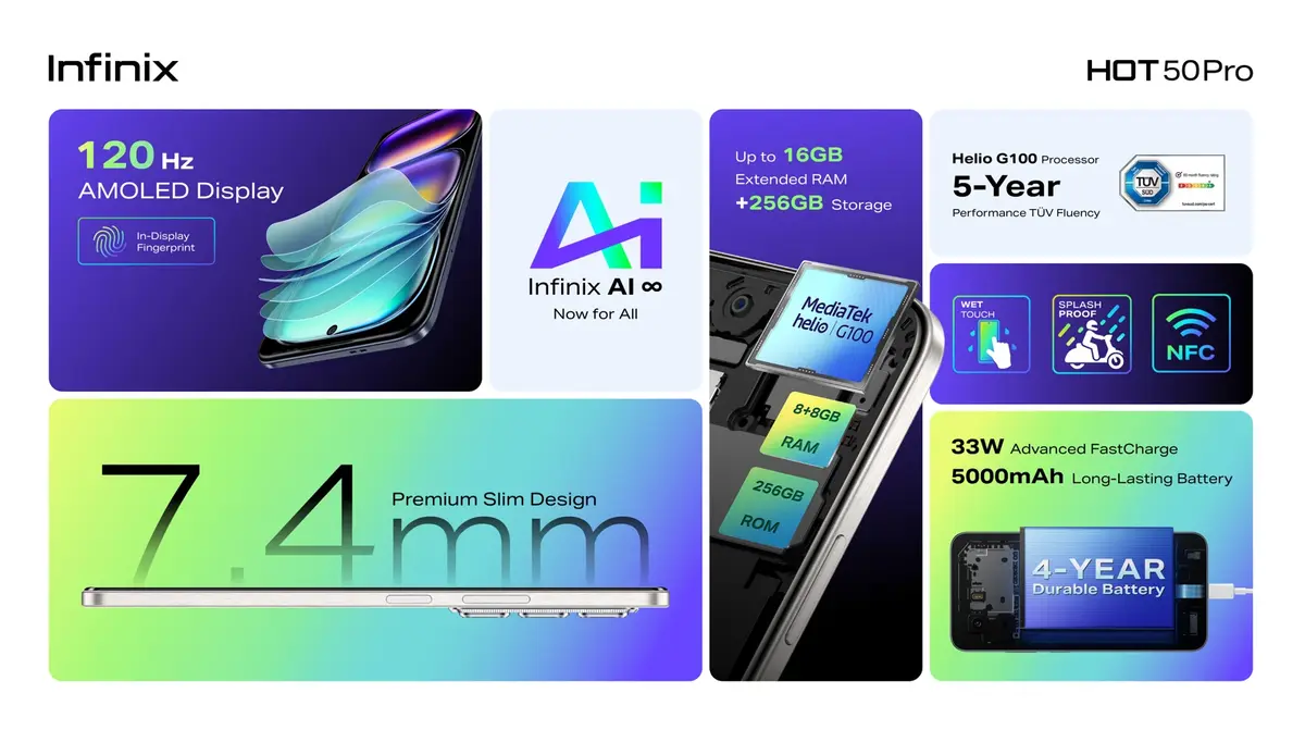 Hot 50 Pro Infinix