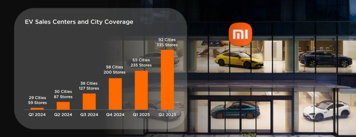 Xiaomi autos eléctricos