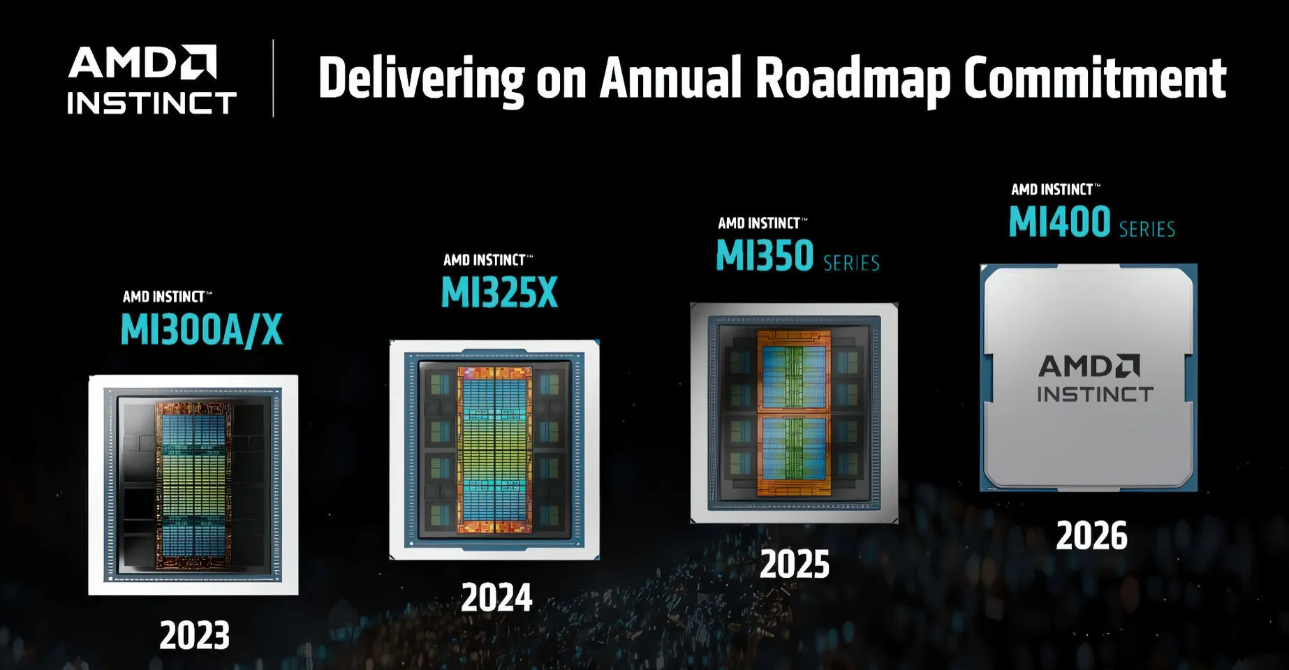 AMD GPUs