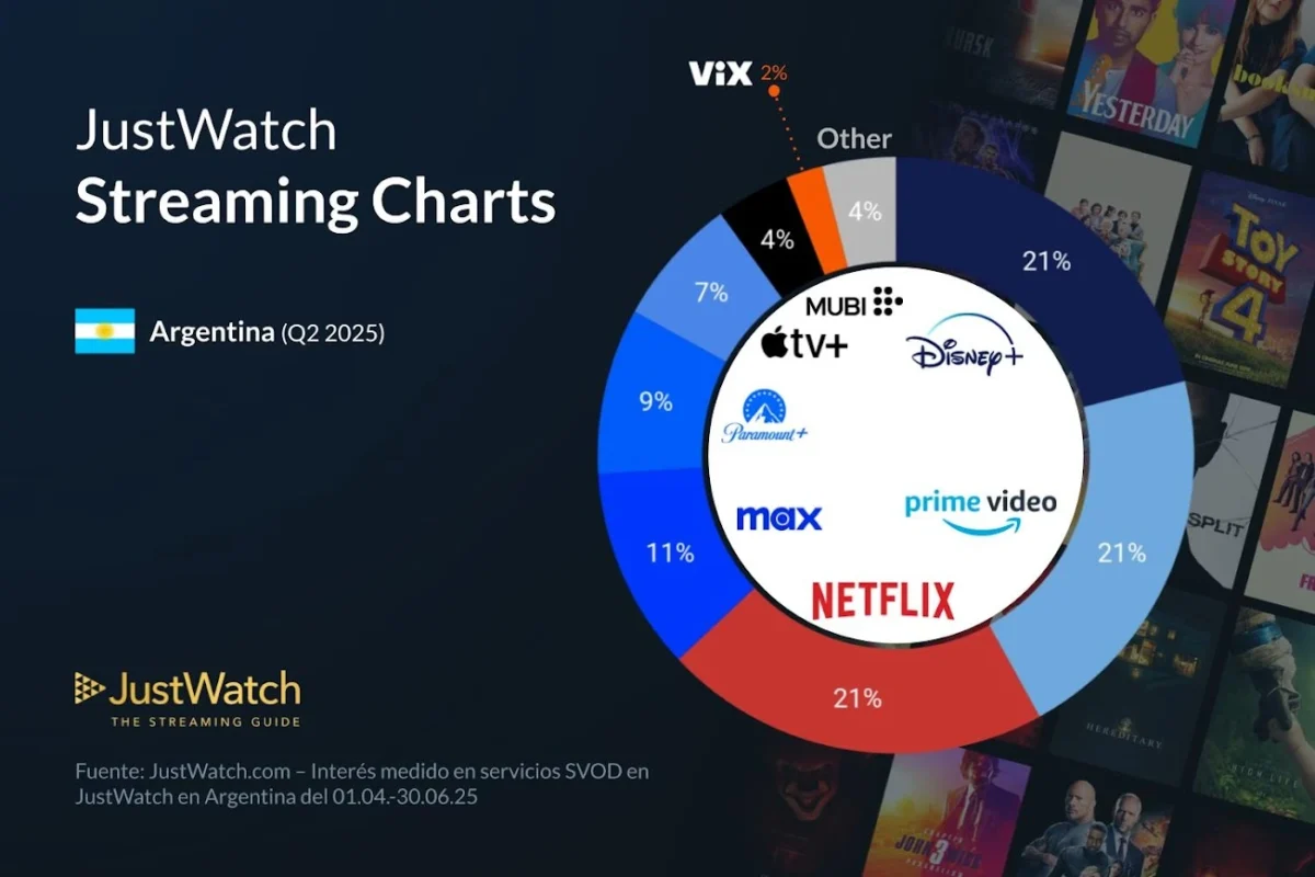 plataforma de streaming Argentina
