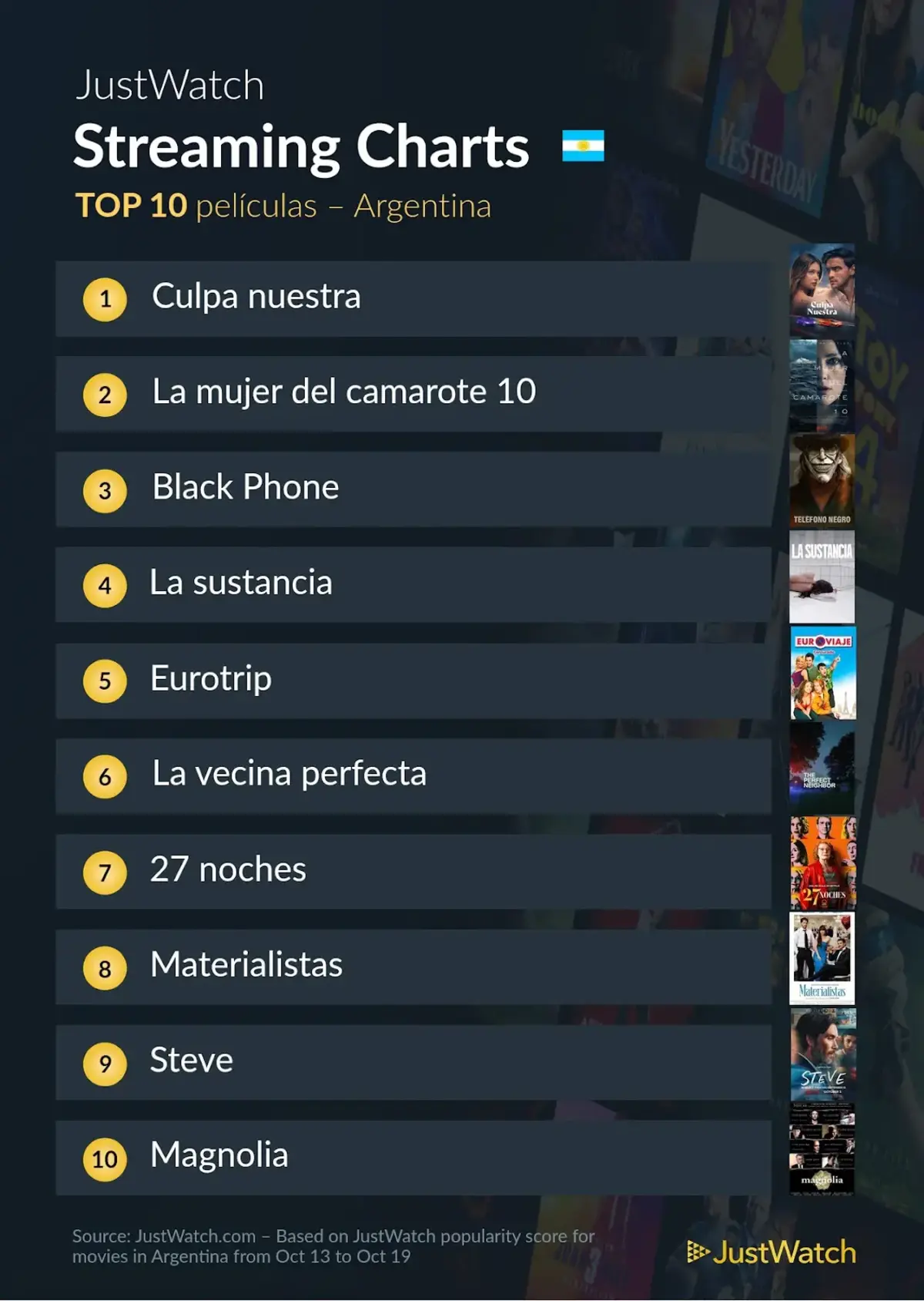 películas y series más vistas
