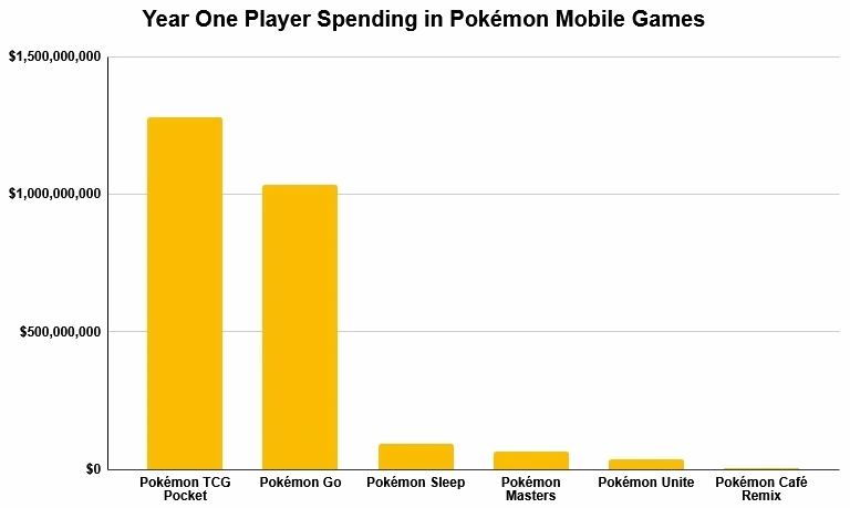 pokémon pocket