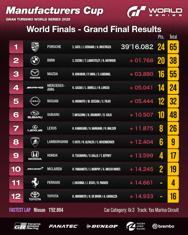 gran turismo