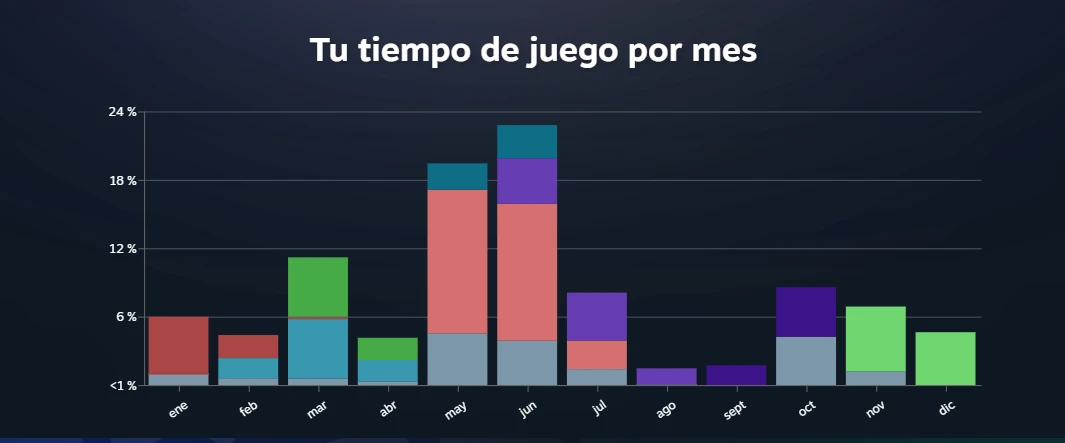 steam recap 2025