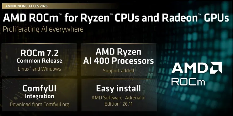 AMD CES 2026