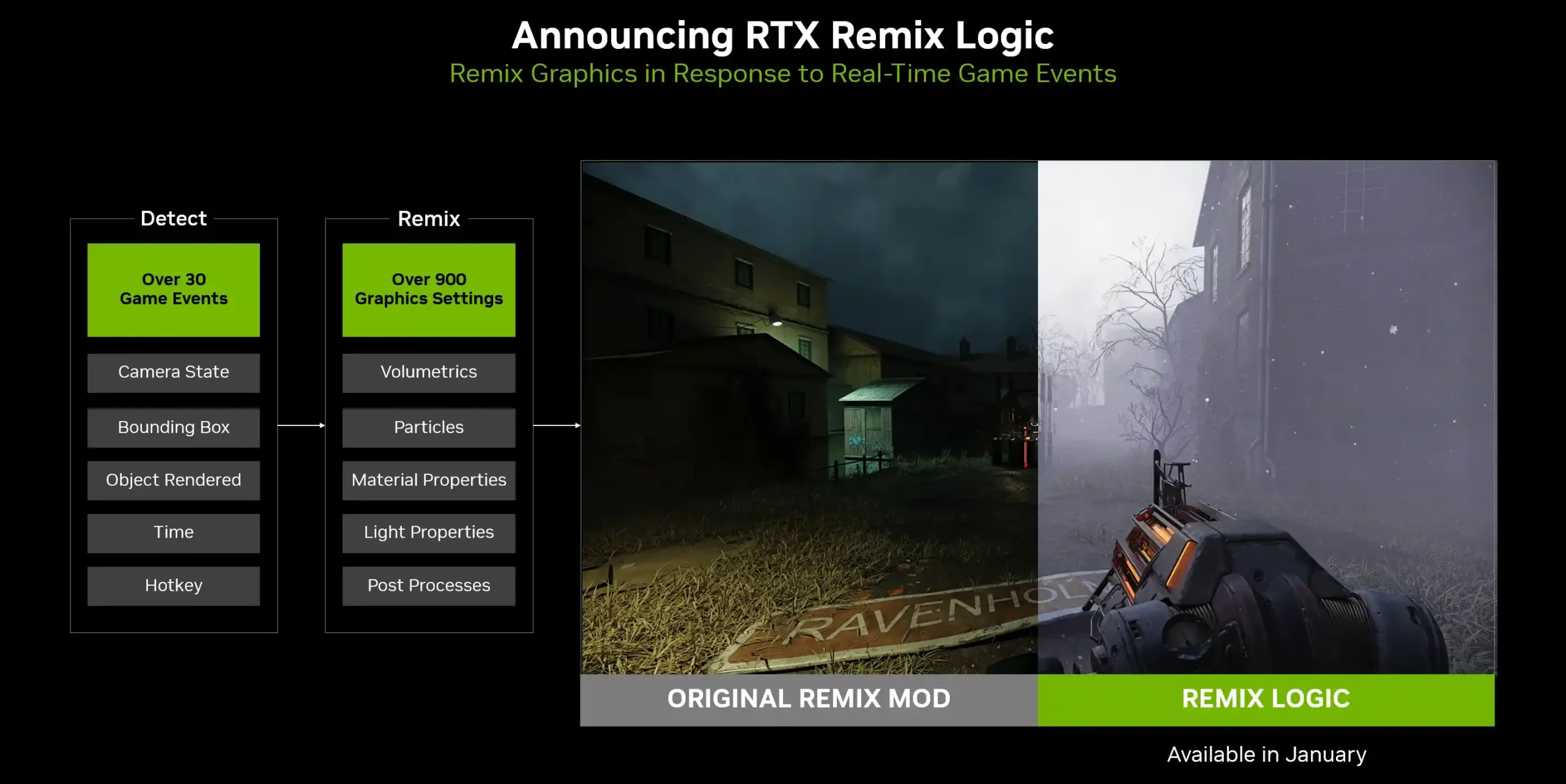 CES 2026 NVIDIA