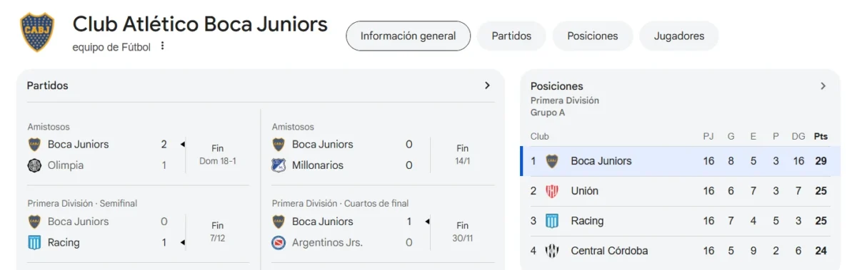 Google Liga Profesional