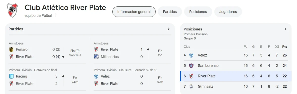 Google Liga Profesional