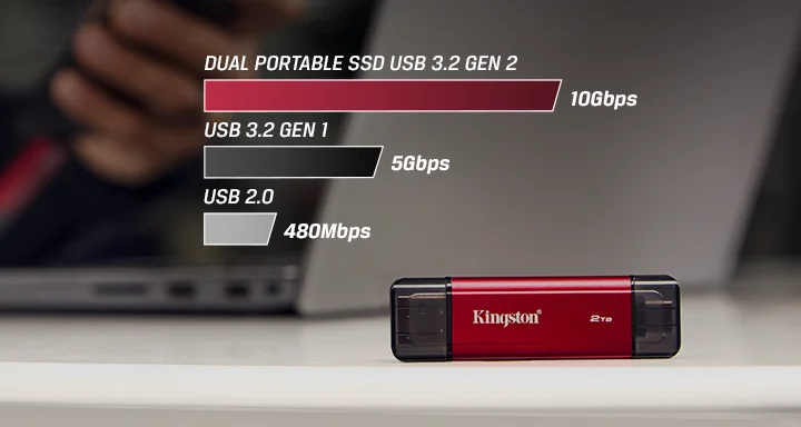 Dual Portable SSD