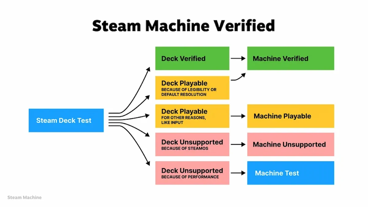 steam machine