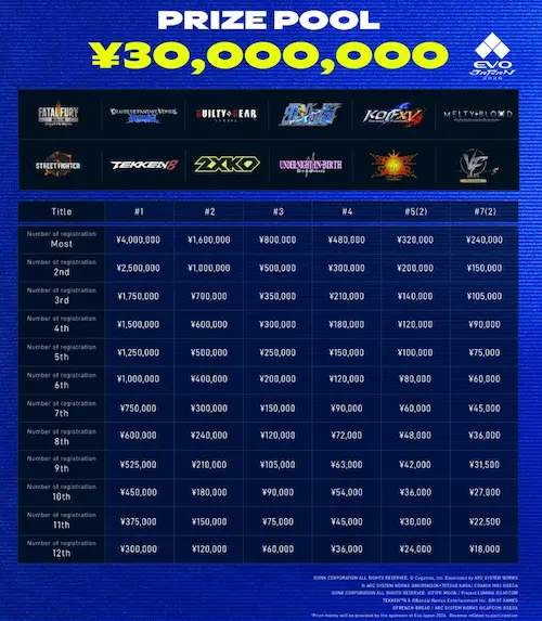 evo japón 2026
