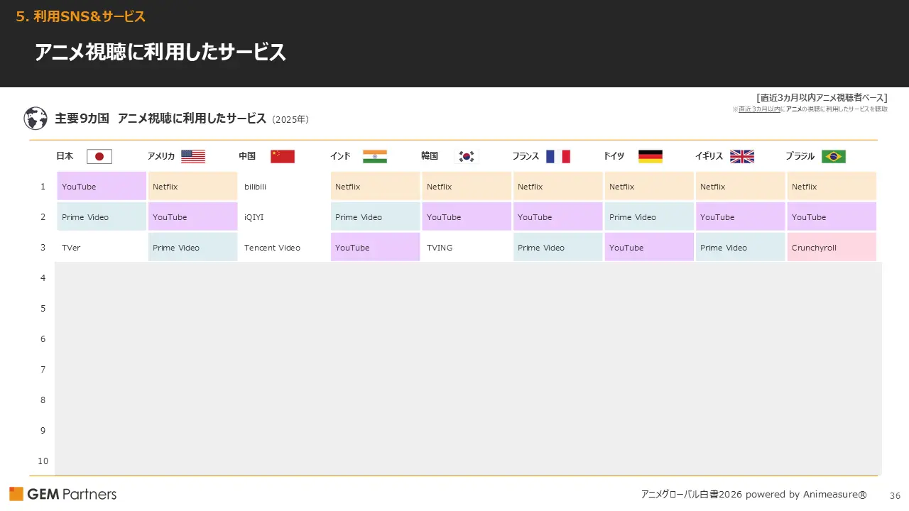 Netflix anime Crunchyroll países