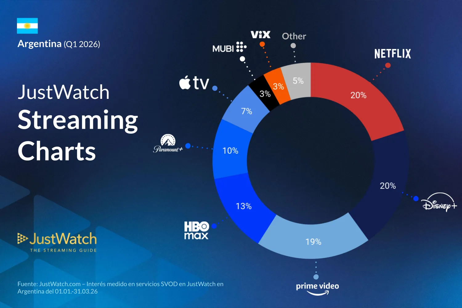 ranking plataformas streaming Argentina 2026