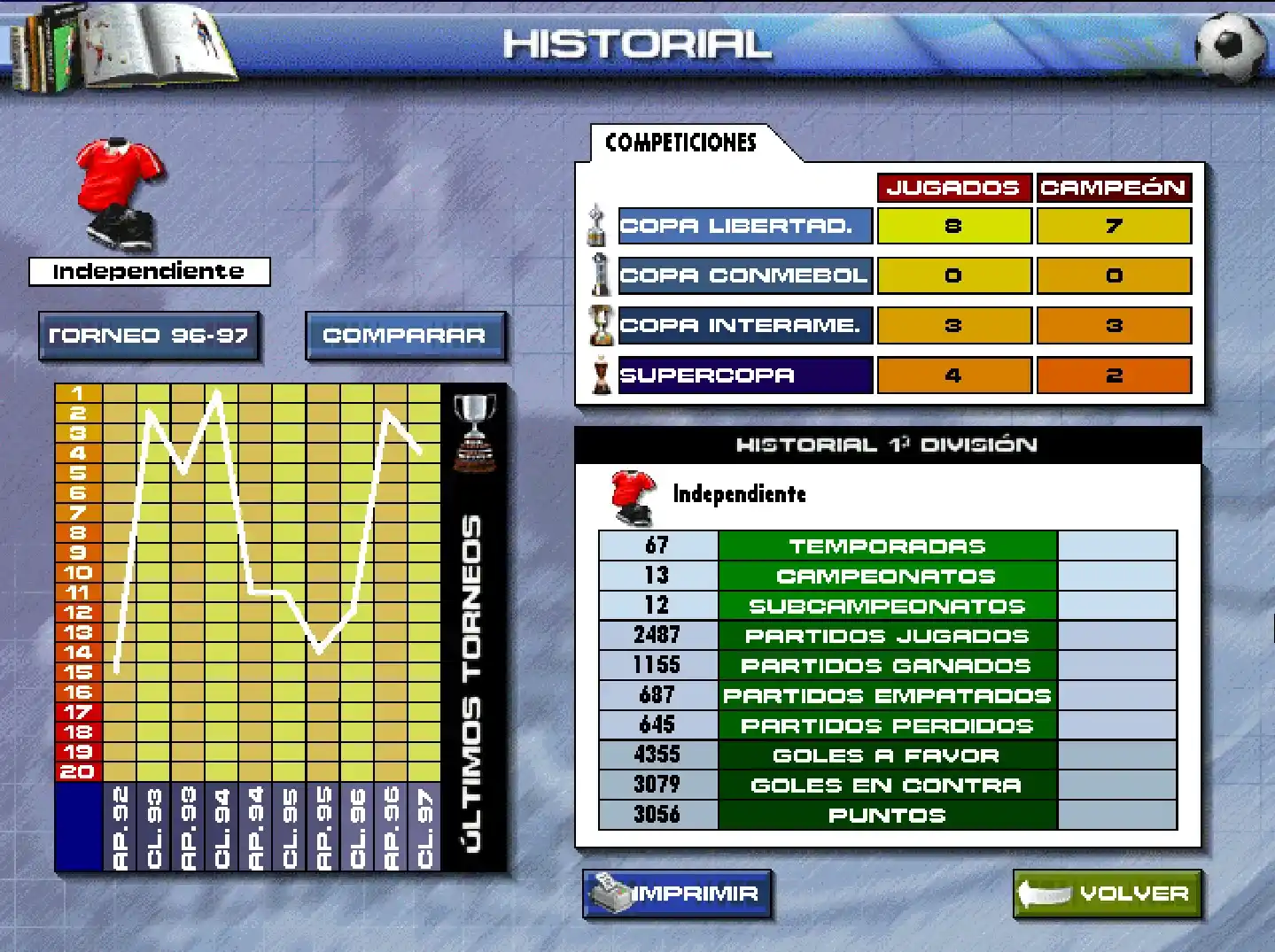 Historial de Independiente en PC Fútbol, con las copas internacionales ganadas y las estadísticas de Primera División